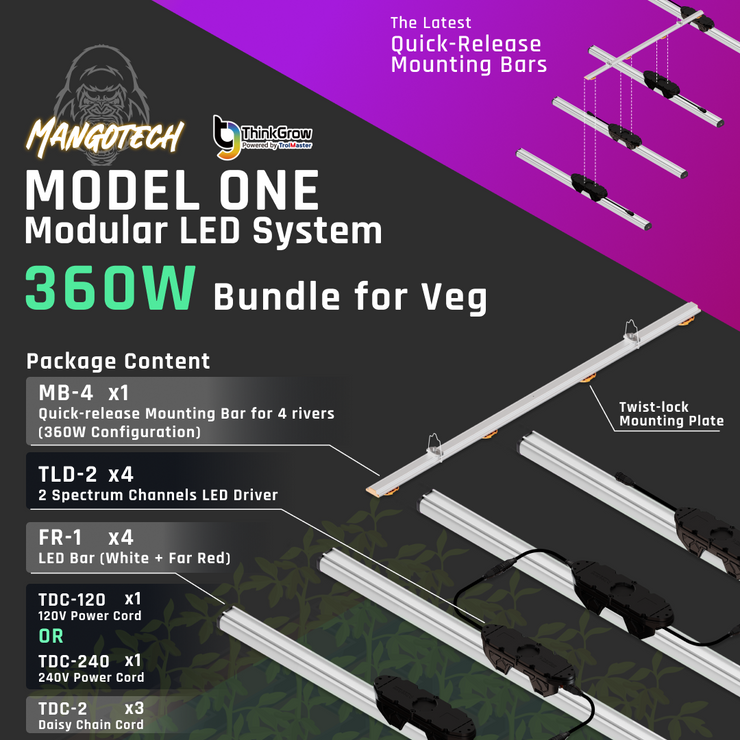 360-Watt Model One Modular Grow Light Bundle (2 Spectrums Set For Veg)