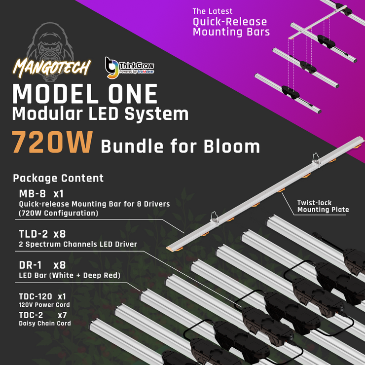 720-Watt Model One Modular Grow Light Bundle (For Bloom)