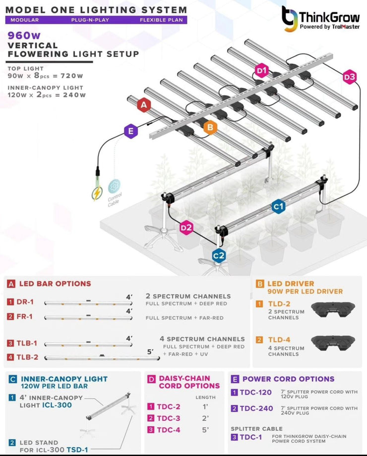 (FR-1) 4' LED Bar with 2x Spectrum Channels (Full Spectrum + Far Red) for Model One LED system