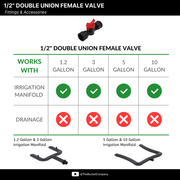 1/2" Double Union Female Valve