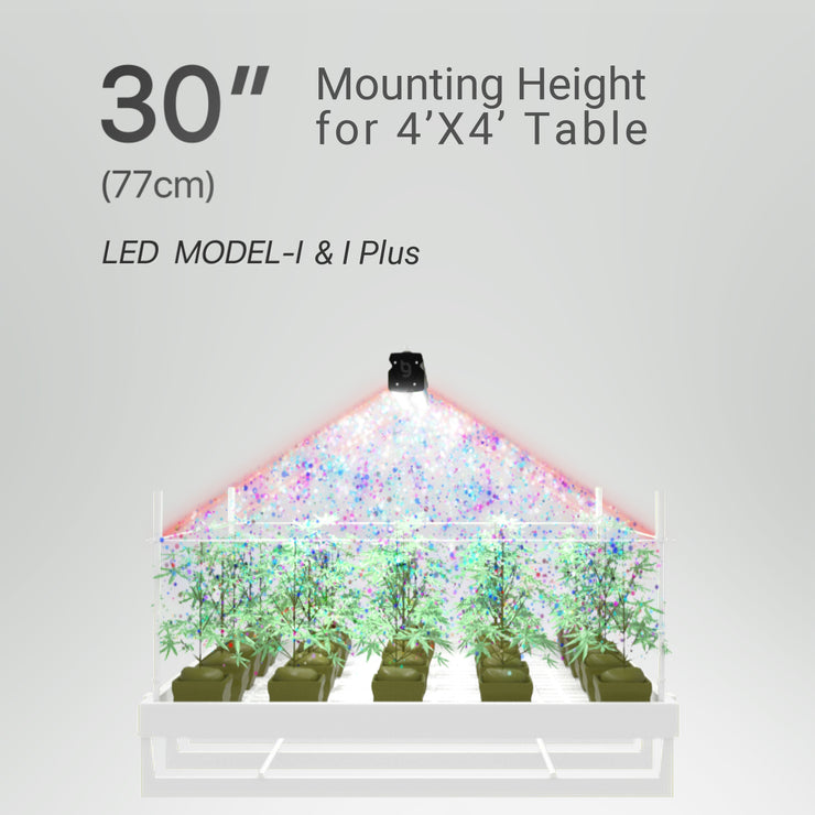 (Model-I) ThinkGrow Horticulture LED Grow Light