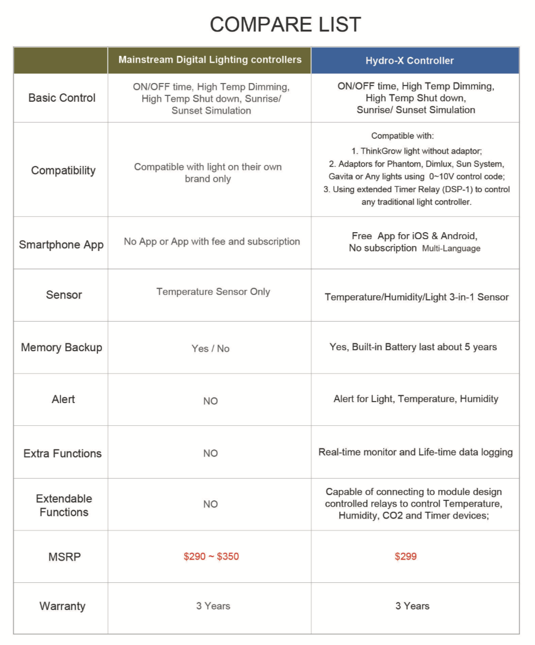 Hydro-X Controller | HCS-1 | Hydro-X | Trolmaster | Main Controller ...