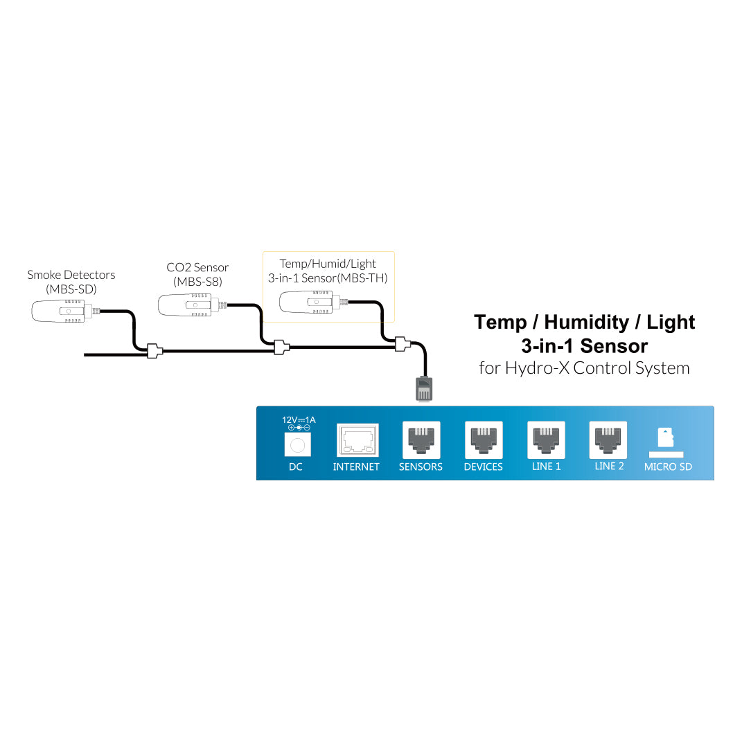 Replacement Part 3-in-1 Temp/Humid/Light Sensor for Hydro-X | MBS-TH ...